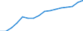 Information society indicator: Frequency of internet access: once a week (including every day) / Unit of measure: Percentage of individuals / Geopolitical entity (reporting): Région de Bruxelles-Capitale/Brussels Hoofdstedelijk Gewest