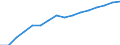 Information society indicator: Frequency of internet access: once a week (including every day) / Unit of measure: Percentage of individuals / Geopolitical entity (reporting): Vlaams Gewest