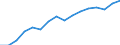 Information society indicator: Frequency of internet access: once a week (including every day) / Unit of measure: Percentage of individuals / Geopolitical entity (reporting): Prov. Antwerpen