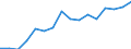 Information society indicator: Frequency of internet access: once a week (including every day) / Unit of measure: Percentage of individuals / Geopolitical entity (reporting): Prov. Limburg (BE)