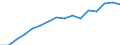 Information society indicator: Frequency of internet access: once a week (including every day) / Unit of measure: Percentage of individuals / Geopolitical entity (reporting): Prov. Oost-Vlaanderen