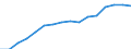 Information society indicator: Frequency of internet access: once a week (including every day) / Unit of measure: Percentage of individuals / Geopolitical entity (reporting): Prov. Vlaams-Brabant