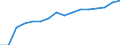 Information society indicator: Frequency of internet access: once a week (including every day) / Unit of measure: Percentage of individuals / Geopolitical entity (reporting): Prov. West-Vlaanderen