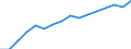 Information society indicator: Frequency of internet access: once a week (including every day) / Unit of measure: Percentage of individuals / Geopolitical entity (reporting): Région wallonne