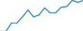 Information society indicator: Frequency of internet access: once a week (including every day) / Unit of measure: Percentage of individuals / Geopolitical entity (reporting): Prov. Brabant wallon