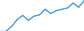 Information society indicator: Frequency of internet access: once a week (including every day) / Unit of measure: Percentage of individuals / Geopolitical entity (reporting): Prov. Hainaut