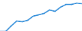 Information society indicator: Frequency of internet access: once a week (including every day) / Unit of measure: Percentage of individuals / Geopolitical entity (reporting): Prov. Liège