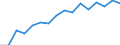 Information society indicator: Frequency of internet access: once a week (including every day) / Unit of measure: Percentage of individuals / Geopolitical entity (reporting): Prov. Luxembourg (BE)