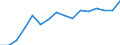 Information society indicator: Frequency of internet access: once a week (including every day) / Unit of measure: Percentage of individuals / Geopolitical entity (reporting): Prov. Namur