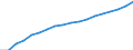 Information society indicator: Frequency of internet access: once a week (including every day) / Unit of measure: Percentage of individuals / Geopolitical entity (reporting): Bulgaria