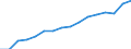 Information society indicator: Frequency of internet access: once a week (including every day) / Unit of measure: Percentage of individuals / Geopolitical entity (reporting): Severna i Yugoiztochna Bulgaria