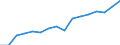 Information society indicator: Frequency of internet access: once a week (including every day) / Unit of measure: Percentage of individuals / Geopolitical entity (reporting): Severozapaden