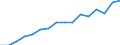 Information society indicator: Frequency of internet access: once a week (including every day) / Unit of measure: Percentage of individuals / Geopolitical entity (reporting): Severen tsentralen