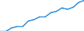 Information society indicator: Frequency of internet access: once a week (including every day) / Unit of measure: Percentage of individuals / Geopolitical entity (reporting): Severoiztochen