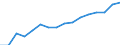 Information society indicator: Frequency of internet access: once a week (including every day) / Unit of measure: Percentage of individuals / Geopolitical entity (reporting): Yugoiztochen