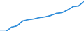 Information society indicator: Frequency of internet access: once a week (including every day) / Unit of measure: Percentage of individuals / Geopolitical entity (reporting): Yugozapadna i Yuzhna tsentralna Bulgaria