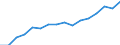 Information society indicator: Frequency of internet access: once a week (including every day) / Unit of measure: Percentage of individuals / Geopolitical entity (reporting): Yugozapaden