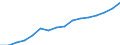 Information society indicator: Frequency of internet access: once a week (including every day) / Unit of measure: Percentage of individuals / Geopolitical entity (reporting): Yuzhen tsentralen