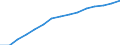 Information society indicator: Frequency of internet access: once a week (including every day) / Unit of measure: Percentage of individuals / Geopolitical entity (reporting): ?esko