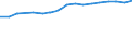 Information society indicator: Frequency of internet access: once a week (including every day) / Unit of measure: Percentage of individuals / Geopolitical entity (reporting): Praha