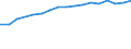 Information society indicator: Frequency of internet access: once a week (including every day) / Unit of measure: Percentage of individuals / Geopolitical entity (reporting): St?ední ?echy