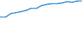 Information society indicator: Frequency of internet access: once a week (including every day) / Unit of measure: Percentage of individuals / Geopolitical entity (reporting): Jihozápad