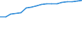 Information society indicator: Frequency of internet access: once a week (including every day) / Unit of measure: Percentage of individuals / Geopolitical entity (reporting): Severovýchod