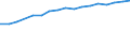 Information society indicator: Frequency of internet access: once a week (including every day) / Unit of measure: Percentage of individuals / Geopolitical entity (reporting): Jihovýchod