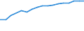 Information society indicator: Frequency of internet access: once a week (including every day) / Unit of measure: Percentage of individuals / Geopolitical entity (reporting): St?ední Morava