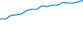 Information society indicator: Frequency of internet access: once a week (including every day) / Unit of measure: Percentage of individuals / Geopolitical entity (reporting): Moravskoslezsko