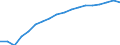 Information society indicator: Frequency of internet access: once a week (including every day) / Unit of measure: Percentage of individuals / Geopolitical entity (reporting): Denmark