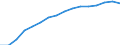 Information society indicator: Frequency of internet access: once a week (including every day) / Unit of measure: Percentage of individuals / Geopolitical entity (reporting): Danmark