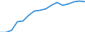 Information society indicator: Frequency of internet access: once a week (including every day) / Unit of measure: Percentage of individuals / Geopolitical entity (reporting): Hovedstaden