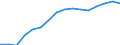 Information society indicator: Frequency of internet access: once a week (including every day) / Unit of measure: Percentage of individuals / Geopolitical entity (reporting): Sjælland