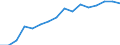 Information society indicator: Frequency of internet access: once a week (including every day) / Unit of measure: Percentage of individuals / Geopolitical entity (reporting): Syddanmark