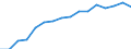 Information society indicator: Frequency of internet access: once a week (including every day) / Unit of measure: Percentage of individuals / Geopolitical entity (reporting): Midtjylland