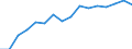 Information society indicator: Frequency of internet access: once a week (including every day) / Unit of measure: Percentage of individuals / Geopolitical entity (reporting): Nordjylland