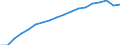 Information society indicator: Frequency of internet access: once a week (including every day) / Unit of measure: Percentage of individuals / Geopolitical entity (reporting): Germany