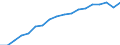 Information society indicator: Frequency of internet access: once a week (including every day) / Unit of measure: Percentage of individuals / Geopolitical entity (reporting): Baden-Württemberg