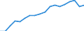 Information society indicator: Frequency of internet access: once a week (including every day) / Unit of measure: Percentage of individuals / Geopolitical entity (reporting): Bayern