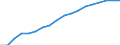 Information society indicator: Frequency of internet access: once a week (including every day) / Unit of measure: Percentage of individuals / Geopolitical entity (reporting): Berlin