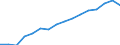 Information society indicator: Frequency of internet access: once a week (including every day) / Unit of measure: Percentage of individuals / Geopolitical entity (reporting): Brandenburg