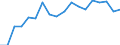 Information society indicator: Frequency of internet access: once a week (including every day) / Unit of measure: Percentage of individuals / Geopolitical entity (reporting): Bremen