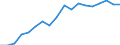 Information society indicator: Frequency of internet access: once a week (including every day) / Unit of measure: Percentage of individuals / Geopolitical entity (reporting): Hamburg