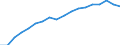 Information society indicator: Frequency of internet access: once a week (including every day) / Unit of measure: Percentage of individuals / Geopolitical entity (reporting): Hessen