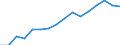 Information society indicator: Frequency of internet access: once a week (including every day) / Unit of measure: Percentage of individuals / Geopolitical entity (reporting): Mecklenburg-Vorpommern