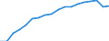 Information society indicator: Frequency of internet access: once a week (including every day) / Unit of measure: Percentage of individuals / Geopolitical entity (reporting): Niedersachsen