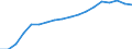 Information society indicator: Frequency of internet access: once a week (including every day) / Unit of measure: Percentage of individuals / Geopolitical entity (reporting): Nordrhein-Westfalen