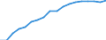 Information society indicator: Frequency of internet access: once a week (including every day) / Unit of measure: Percentage of individuals / Geopolitical entity (reporting): Rheinland-Pfalz