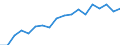 Information society indicator: Frequency of internet access: once a week (including every day) / Unit of measure: Percentage of individuals / Geopolitical entity (reporting): Saarland